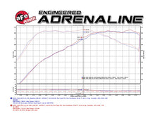 Load image into Gallery viewer, aFe Magnum FORCE Stage-2 Pro 5R Cold Air Intake System 16-17 BMW 340i (F30) L6-3.0L (t) B58
