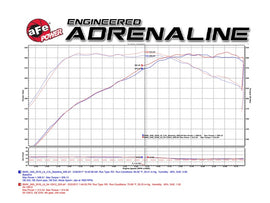 aFe Magnum FORCE Stage-2 Pro 5R Cold Air Intake System 16-17 BMW 340i (F30) L6-3.0L (t) B58