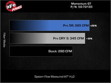 Load image into Gallery viewer, aFe POWER Momentum GT Pro Dry S Intake System 20-23 BMW X3/X4 M40i L6-3.0L (t) B58
