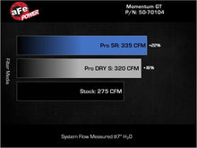 Load image into Gallery viewer, aFe 2022 VW GTI (MKVIII) L4-2.0L (t) Momentum GT Cold Air Intake System w/ Pro DRY S Filter