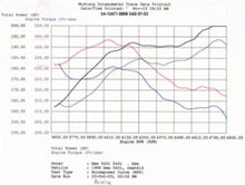 Load image into Gallery viewer, aFe MagnumFORCE Intakes Stage-1 P5R AIS P5R BMW 540i (E39) 97-03 V8-4.4L