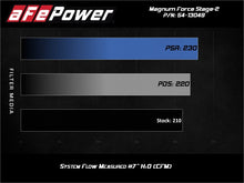Load image into Gallery viewer, aFe MagnumFORCE Stage-2 Pro DRY S Cold Air Intake System 19-20 Volkswagen Jetta L4-1.4L (t)
