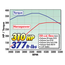Load image into Gallery viewer, Edelbrock Carburetor Performer Series 4-Barrel 600 CFM Electric Choke Satin Finish