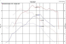 Load image into Gallery viewer, Injen 18-20 Hyundai Kona L4-1.6L Turbo Laser Black IS Short Ram Cold Air Intake System