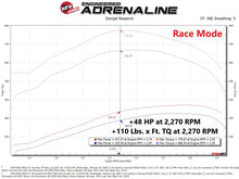 Load image into Gallery viewer, aFe Scorcher GT Module 19-21 RAM Diesel Trucks L6-6.7L (Turbodiesel)